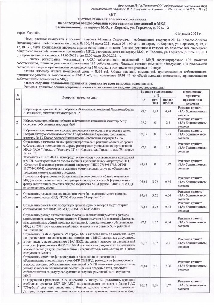 Протокол счетной комиссии об итогах голосования тсж образец